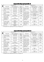 Preview for 34 page of OHM ELECTRIC COOL CABI OCA-S2300AC Instruction Manual