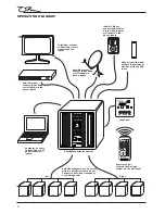 Preview for 8 page of OHM BootiQue Active System User Manual