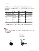 Preview for 7 page of OHM BRS-12A3 User Manual