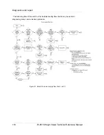 Предварительный просмотр 127 страницы Ohmart Vega W-4510 Technical Reference Hardware Manual