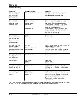 Preview for 16 page of Ohmeda Giraffe Spot PT Lite Maintenance Service Manual