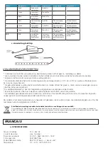 Предварительный просмотр 2 страницы Ohmeron LSC12 Manual