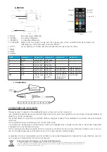 Предварительный просмотр 3 страницы Ohmeron LSC12 Manual