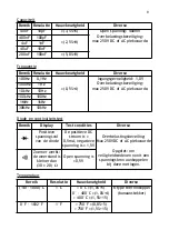 Preview for 9 page of Ohmeron MT488E User Manual