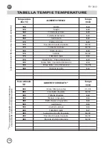 Preview for 56 page of ohmex FRY 3003 Instruction Manual