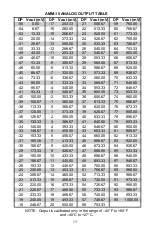 Preview for 13 page of Ohmic instruments AMM-15 Manual