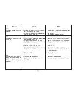 Preview for 21 page of OHTAKE FM-36 Series Operation Manual (Maintenance