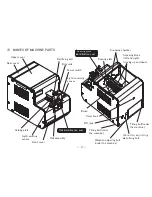 Предварительный просмотр 4 страницы OHTAKE NSB2 Series Operation Manual