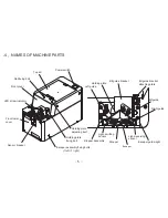 Предварительный просмотр 6 страницы OHTAKE OM-26M Operation Manual