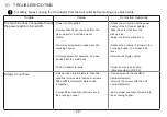 Preview for 30 page of OHTAKE OM-26R20 Operation Manual