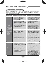 Предварительный просмотр 157 страницы Ohyama WOOZOO IHF-1201G-E User Manual