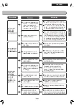 Preview for 123 page of Ohyama Woozoo PC-MA3 User Manual