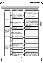 Preview for 165 page of Ohyama Woozoo PC-MA3 User Manual