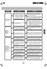 Preview for 207 page of Ohyama Woozoo PC-MA3 User Manual