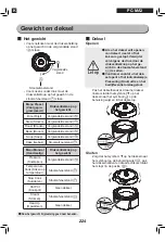 Preview for 224 page of Ohyama Woozoo PC-MA3 User Manual