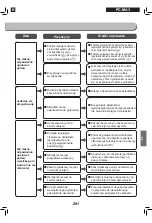 Preview for 291 page of Ohyama Woozoo PC-MA3 User Manual