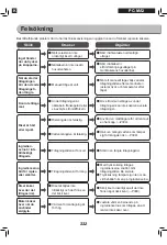 Preview for 332 page of Ohyama Woozoo PC-MA3 User Manual