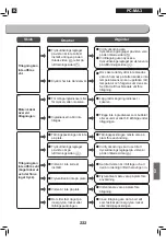 Preview for 333 page of Ohyama Woozoo PC-MA3 User Manual