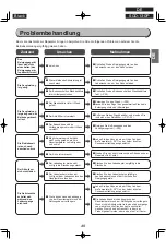 Предварительный просмотр 35 страницы Ohyama WOOZOO SCD-130P Instruction Manual