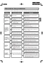 Предварительный просмотр 53 страницы Ohyama WOOZOO SCD-130P Instruction Manual