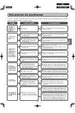 Preview for 71 page of Ohyama WOOZOO SCD-130P Instruction Manual