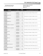 Preview for 21 page of OilGear F1U Series Service Instructions Manual