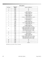 Preview for 26 page of OilGear PVM-011 Service Instructions Manual