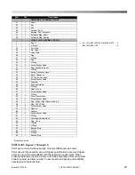 Preview for 29 page of OilGear PVM-011 Service Instructions Manual