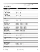 Preview for 33 page of OilGear PVM-011 Service Instructions Manual