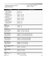 Preview for 49 page of OilGear PVM-011 Service Instructions Manual