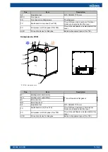 Предварительный просмотр 17 страницы Oilon CUBE EasyAce Installation And Commissioning Manual