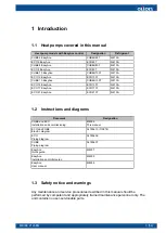 Предварительный просмотр 5 страницы Oilon CUBE Series Installation And Commissioning Manual