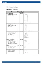 Предварительный просмотр 8 страницы Oilon CUBE Series Installation And Commissioning Manual