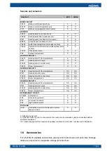 Предварительный просмотр 9 страницы Oilon CUBE Series Installation And Commissioning Manual