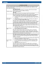 Предварительный просмотр 36 страницы Oilon CUBE Series Installation And Commissioning Manual