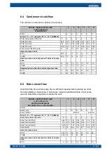 Предварительный просмотр 49 страницы Oilon CUBE Series Installation And Commissioning Manual