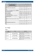 Предварительный просмотр 50 страницы Oilon CUBE Series Installation And Commissioning Manual