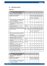 Предварительный просмотр 53 страницы Oilon CUBE Series Installation And Commissioning Manual