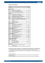 Preview for 9 page of Oilon ECO Inverter+ 25 Installation And Commissioning Manual