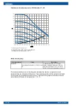 Предварительный просмотр 52 страницы Oilon ECO Inverter+ 7 Installation And Commissioning Manual