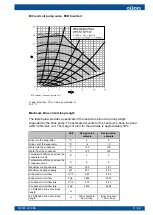 Предварительный просмотр 53 страницы Oilon ECO Inverter+ 7 Installation And Commissioning Manual