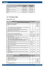 Предварительный просмотр 54 страницы Oilon ECO Inverter+ 7 Installation And Commissioning Manual