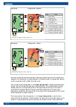 Preview for 10 page of Oilon ELi 60-90 Installation And Operation Manual