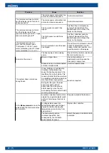 Preview for 48 page of Oilon ESi 6-17 Installation And Operation Manual