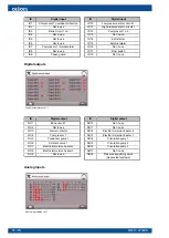 Preview for 52 page of Oilon ESi 6-17 Installation And Operation Manual