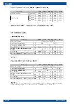 Preview for 68 page of Oilon ESi 6-17 Installation And Operation Manual