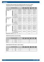 Preview for 74 page of Oilon ESi 6-17 Installation And Operation Manual