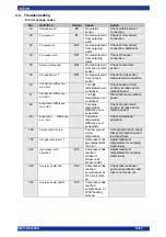 Предварительный просмотр 18 страницы Oilon Geopro RE Operation Manual