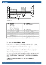 Preview for 12 page of Oilon GKP-350 M Operation And Maintenance Manual