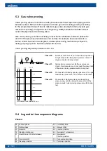 Preview for 96 page of Oilon GKP-350 M Operation And Maintenance Manual